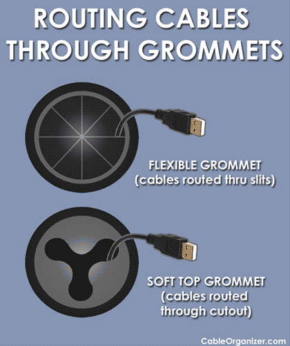 Flexible Grommets & Soft Top Grommets for Cable Routing