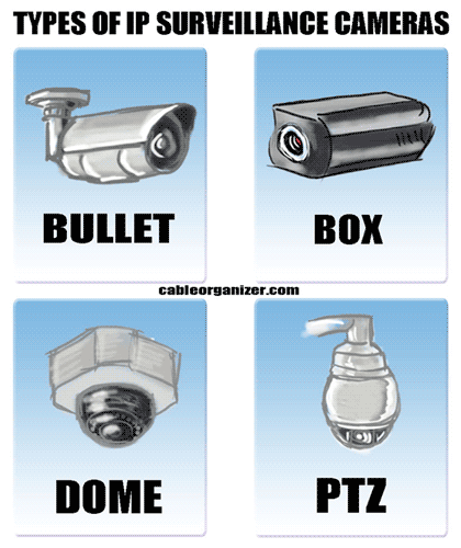 bullet camera, box camera, dome camera, and Pan-Tilt-Zoom camera