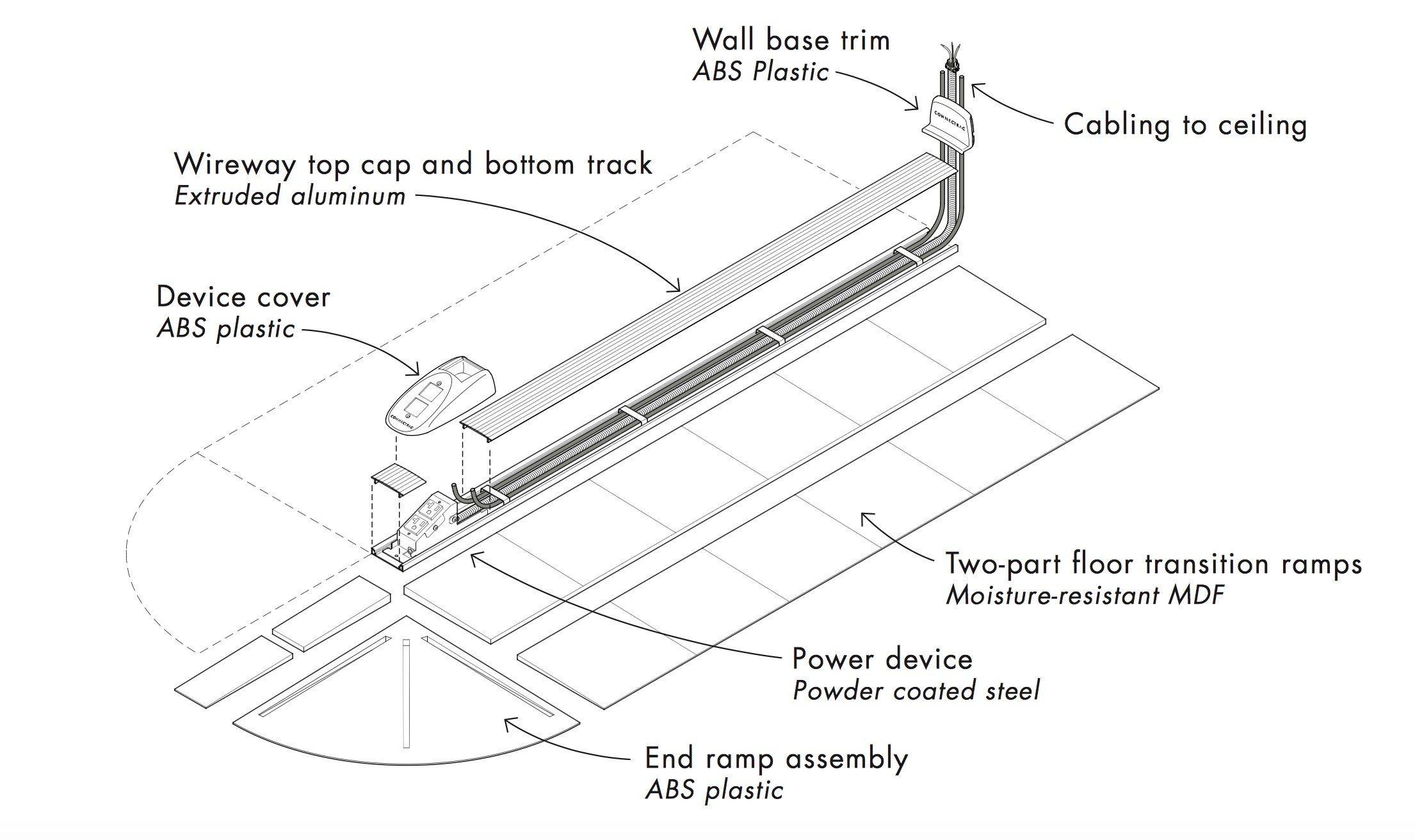 2.7 under carpet wireway installation guide