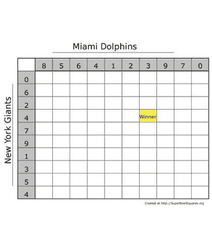 Super Bowl Squares contest