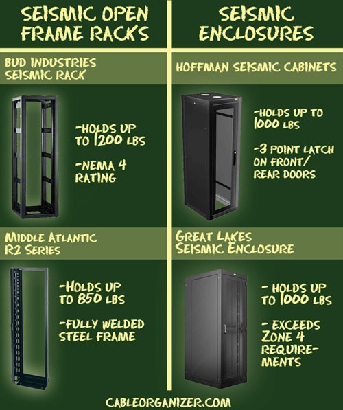 Different types of seismic racks and enclosures