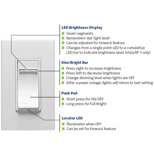 Leviton® Vizia RF +™ Wireless Designer Light Dimmers